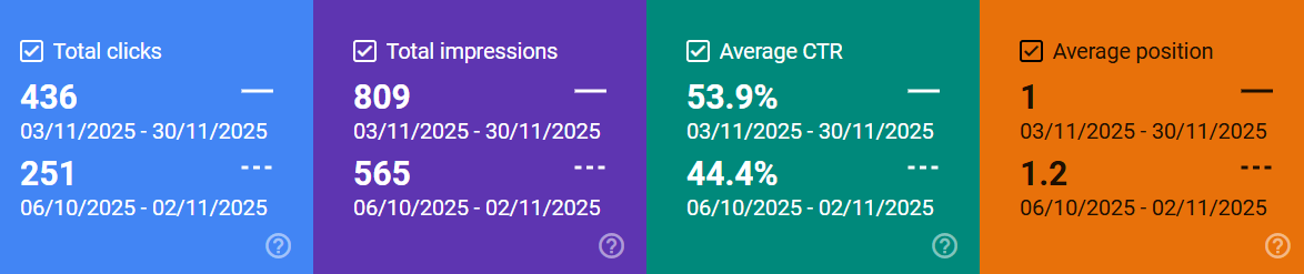 Strategy & Content Execution